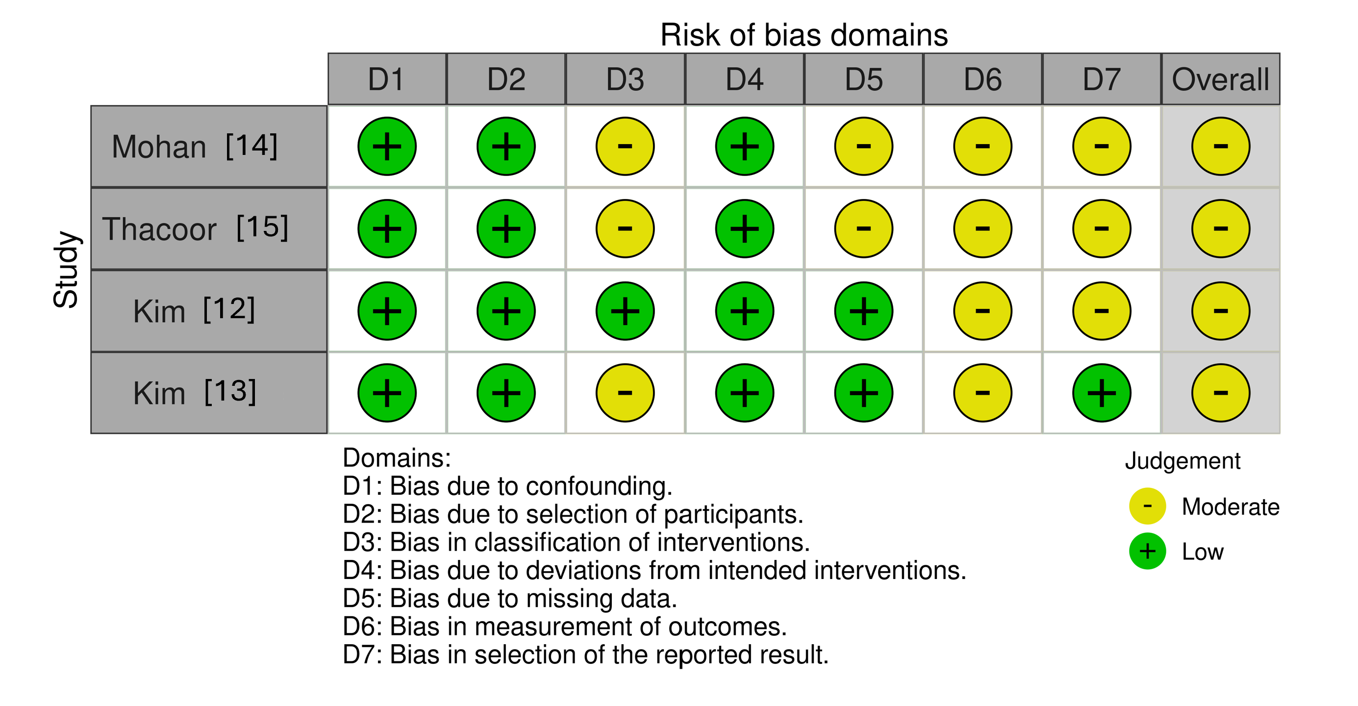 Figure 5. Risk of Bias Traffic Plot.png